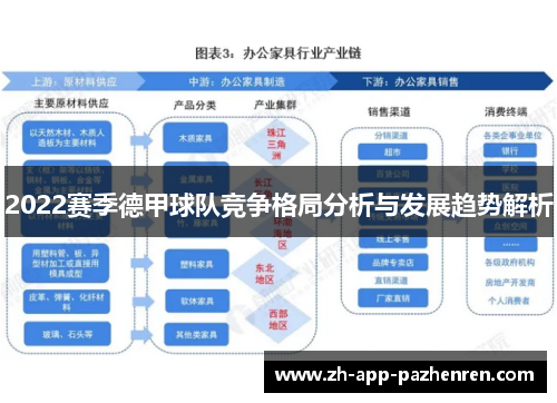 2022赛季德甲球队竞争格局分析与发展趋势解析 2022赛季德甲球队竞争格局分析与发展趋势解析