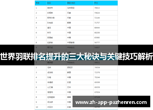 世界羽联排名提升的三大秘诀与关键技巧解析 世界羽联排名提升的三大秘诀与关键技巧解析