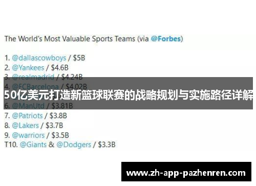 50亿美元打造新篮球联赛的战略规划与实施路径详解 50亿美元打造新篮球联赛的战略规划与实施路径详解