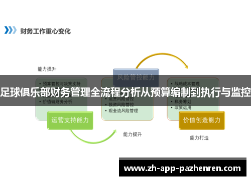 足球俱乐部财务管理全流程分析从预算编制到执行与监控 足球俱乐部财务管理全流程分析从预算编制到执行与监控
