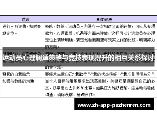 运动员心理调适策略与竞技表现提升的相互关系探讨 运动员心理调适策略与竞技表现提升的相互关系探讨