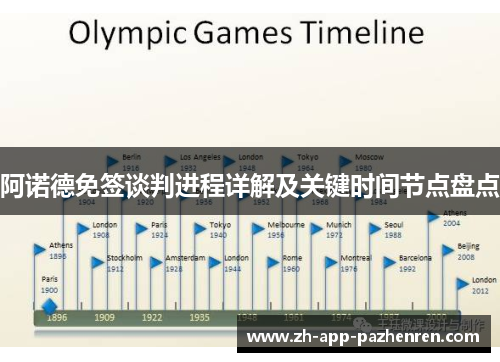 阿诺德免签谈判进程详解及关键时间节点盘点 阿诺德免签谈判进程详解及关键时间节点盘点