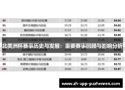 北美洲杯赛事历史与发展:重要赛事回顾与影响分析 北美洲杯赛事历史与发展:重要赛事回顾与影响分析